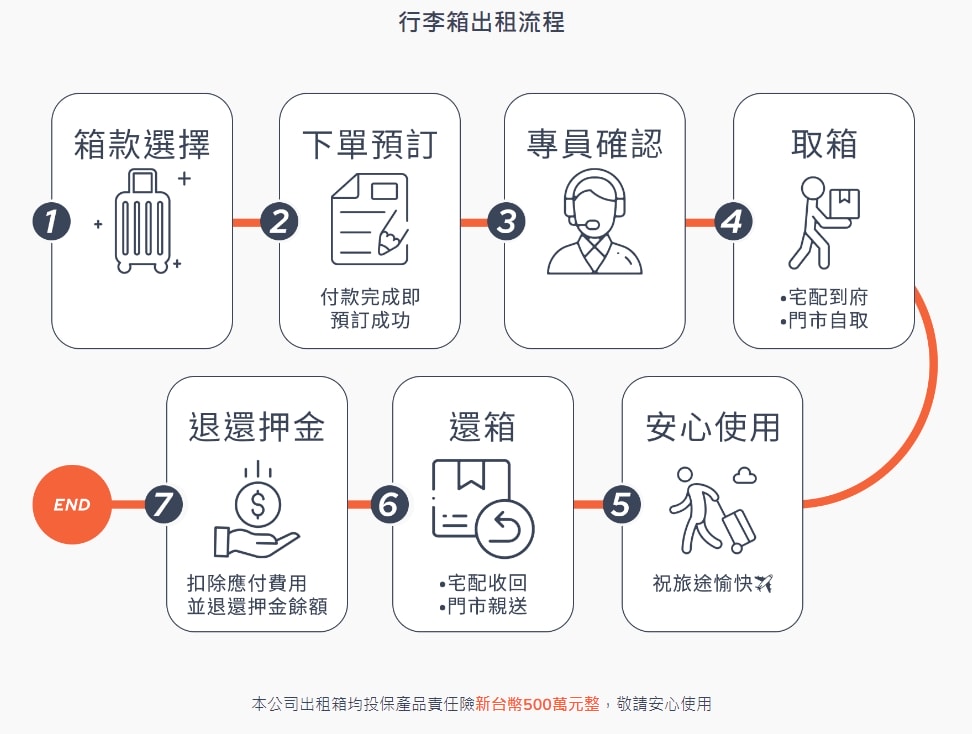 OROOBO奧旅博行李箱租借推薦!行李箱可以租嗎?胖胖箱好用嗎? - 第8張圖 OROOBO奧旅博行李箱租借推薦!行李箱可以租嗎?胖胖箱好用嗎?