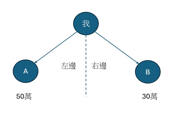 艾多美獎金制度 艾多美獎金怎麼領?簡單說給你聽! - 第7張圖 艾多美獎金制度 艾多美獎金怎麼領?簡單說給你聽!