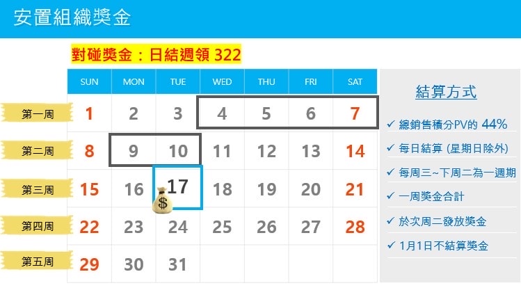 艾多美獎金制度 艾多美獎金怎麼領?簡單說給你聽! - 第8張圖 艾多美獎金制度 艾多美獎金怎麼領?簡單說給你聽!