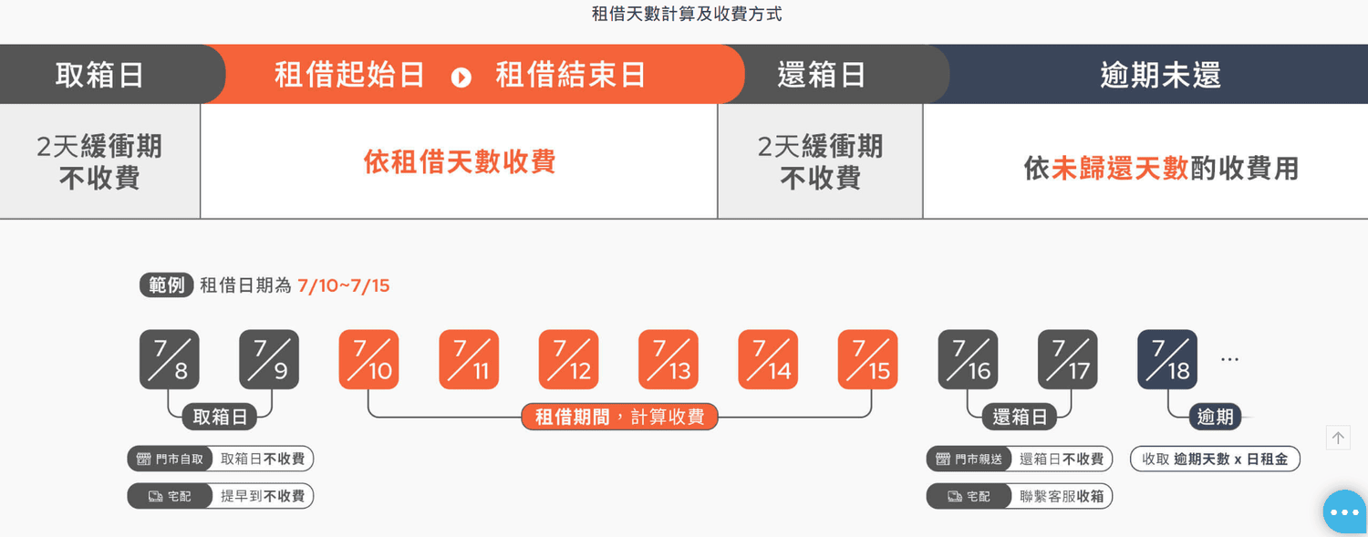 OROOBO奧旅博行李箱租借推薦!行李箱可以租嗎?胖胖箱好用嗎? - 第6張圖 OROOBO奧旅博行李箱租借推薦!行李箱可以租嗎?胖胖箱好用嗎?