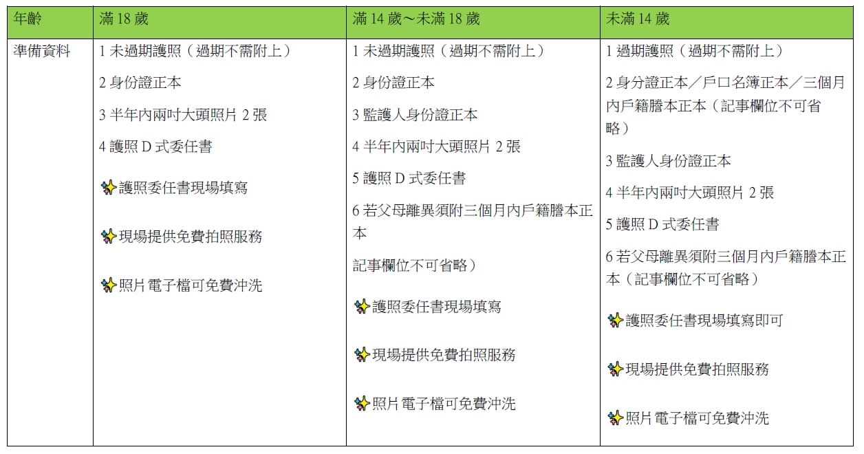 宏欣澳中旅代辦護照超推薦!免費拍照、快速辦理,出國不再等! - 第8張圖 宏欣澳中旅代辦護照超推薦!免費拍照、快速辦理,出國不再等!