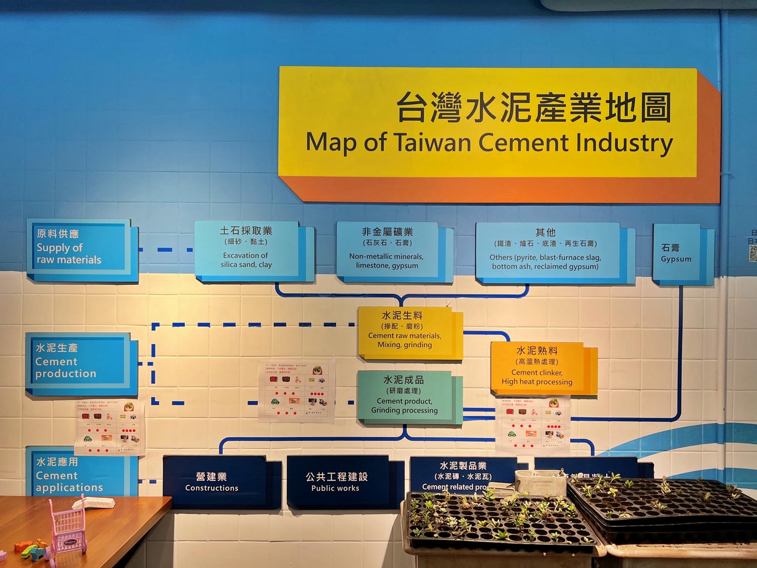 嘉義欣欣水泥森活園觀光工廠 銅板價門票/水泥方塊酥超好吃! - 第20張圖 嘉義欣欣水泥森活園觀光工廠 銅板價門票/水泥方塊酥超好吃!