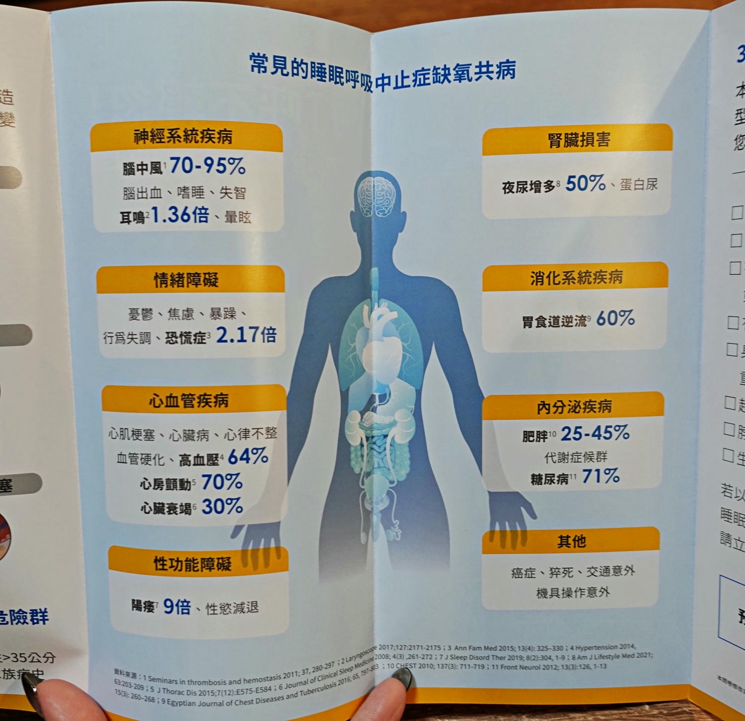 科林睡得美居家睡眠服務 別輕忽打呼,揪出睡眠呼吸中止症風險 - 第7張圖 科林睡得美居家睡眠服務 別輕忽打呼,揪出睡眠呼吸中止症風險
